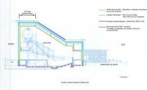 CEMAGREF — IRSTEA -  Process